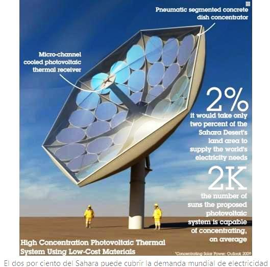IBM concentrador de energia solar
