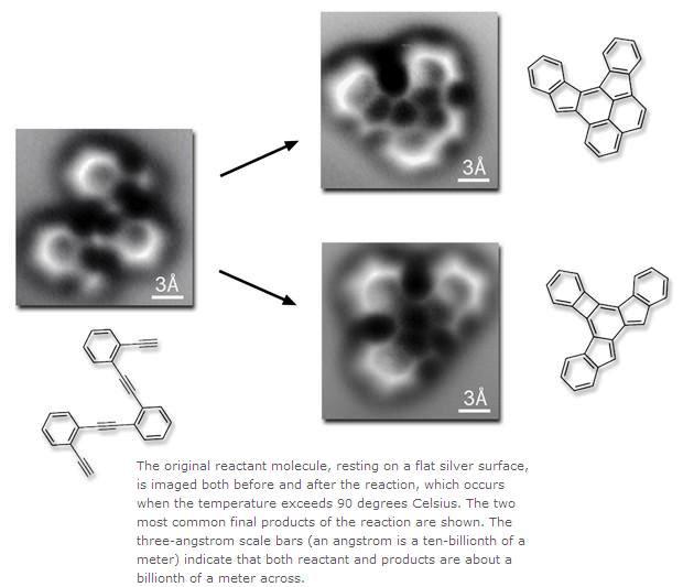 Científicos logran fotografiar moléculas formando enlaces atómicos