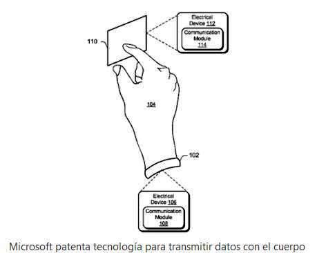 Microsoft patenta tecnología para transmitir datos usando el cuerpo humano