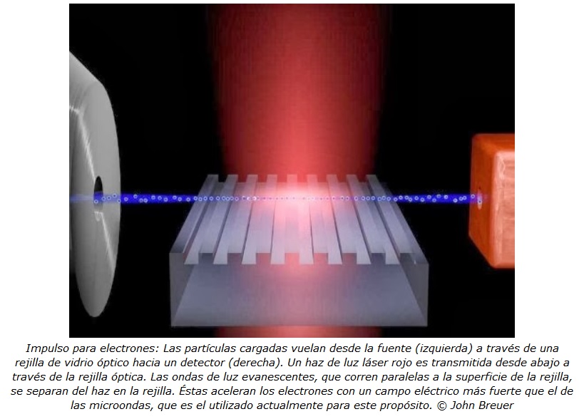 Electrones navegando por una onda láser permitirían crear aceleradores de 10 metros