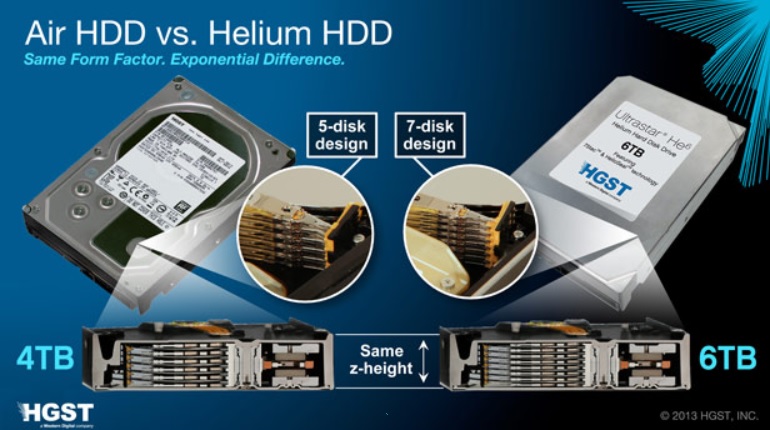 Disco duro de helio con capacidad de 6 Terabytes