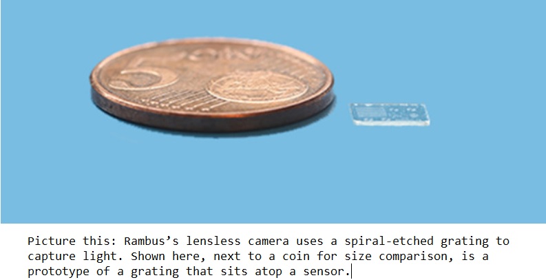 Un sensor microscópico de imágenes que convierte cualquier cosa en una cámara