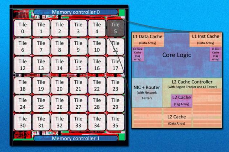 MIT crea un prototipo de chip de 36 núcleos
