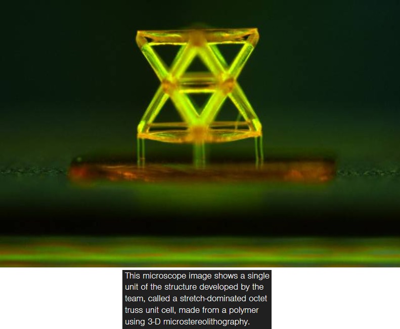 Nuevo nanomaterial soporta 160 mil veces su propio peso