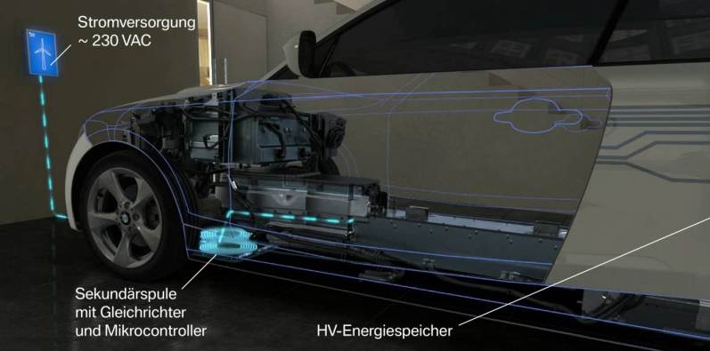 BMW y Mercedes trabajan en recarga inalámbrica para vehículos
