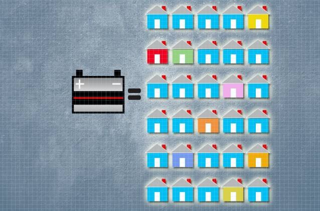 El MIT explica cómo convertir una batería de auto en paneles solares