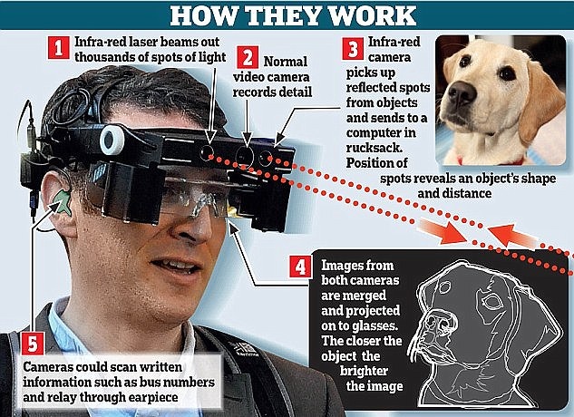 Desarrollan gafas Star Trek que permiten ver a personas con visión limitada
