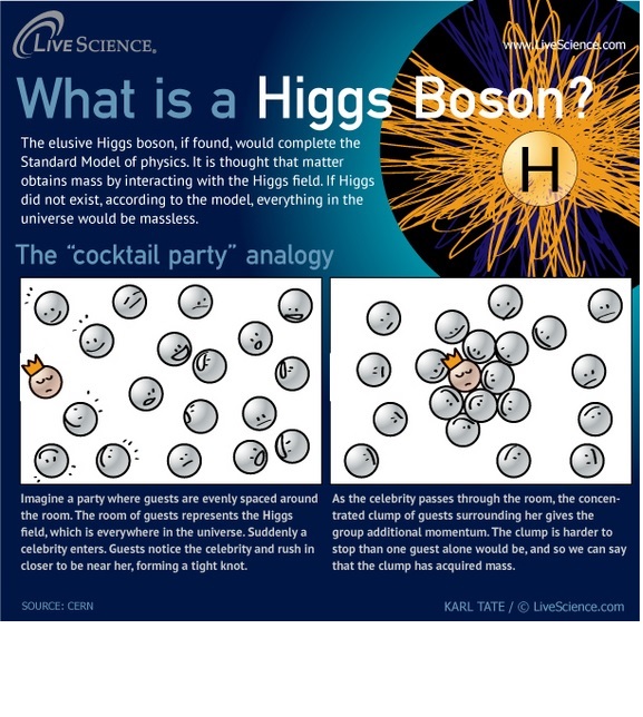 Hawking afirma que el bosón de Higgs podría destruir el Universo