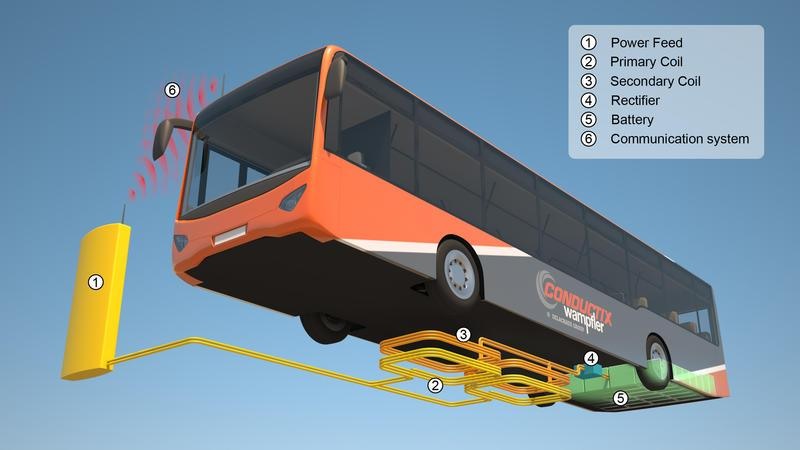Autobuses híbridos con recarga inalámbrica en Londres el próximo año