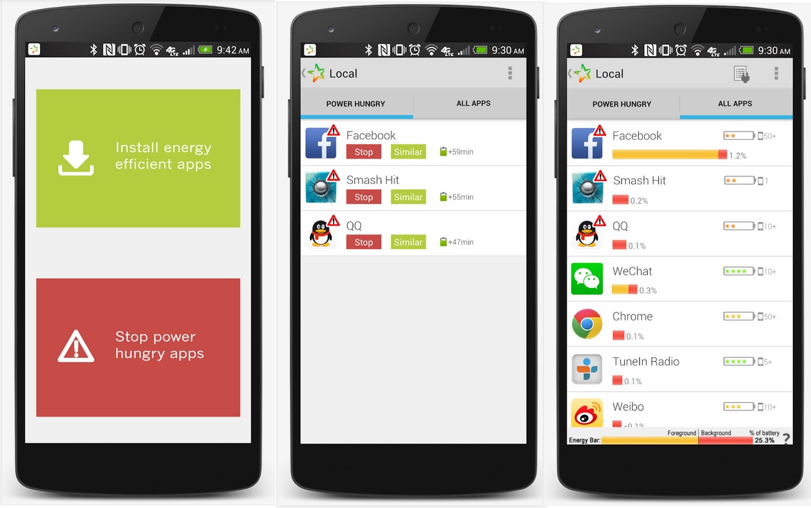 Conozca las aplicaciones que consumen más batería, gratis para Android