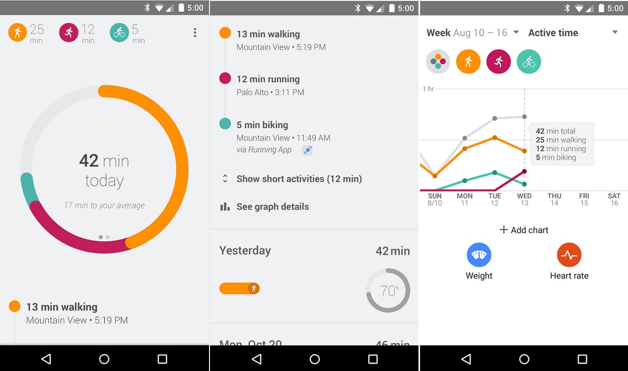 Google Fit le ayuda a cumplir sus objetivos de entrenamiento, gratis para Android