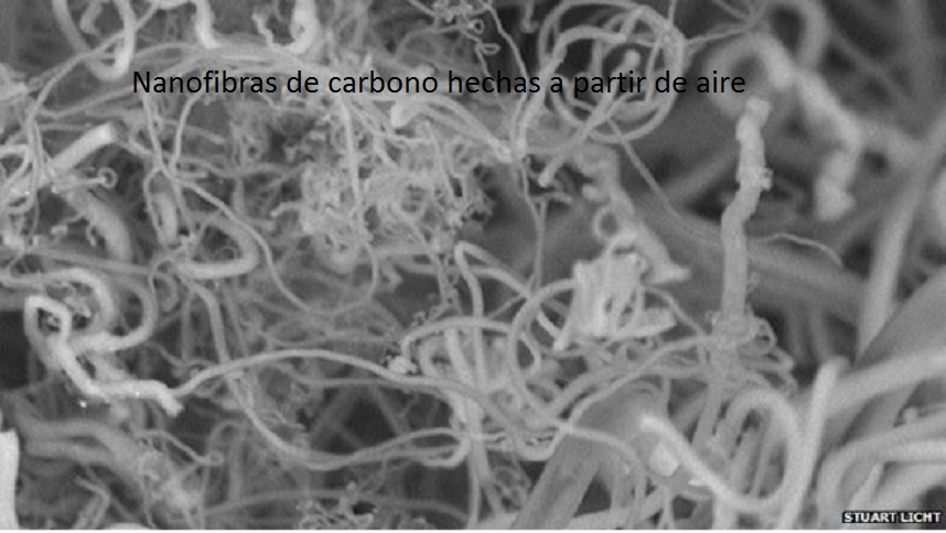 Logran fabricar nanofibras de carbono a partir del dióxido de carbono del aire
