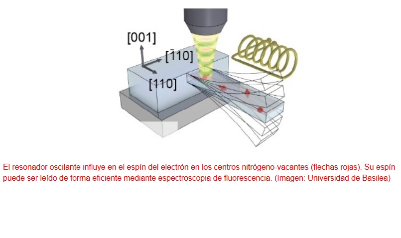 Sistema mecánico capaz de manipular estados cuánticos en un objeto nanométrico