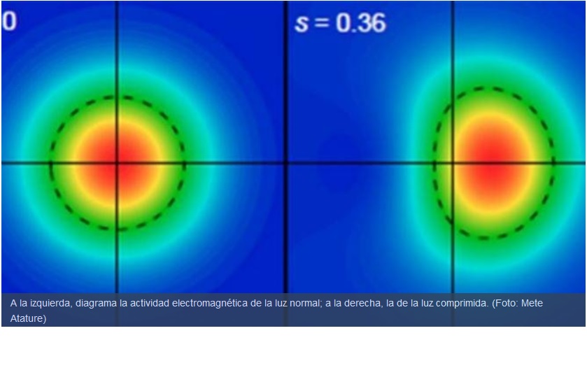 Investigadores logran medir la compresión de la luz en una partícula