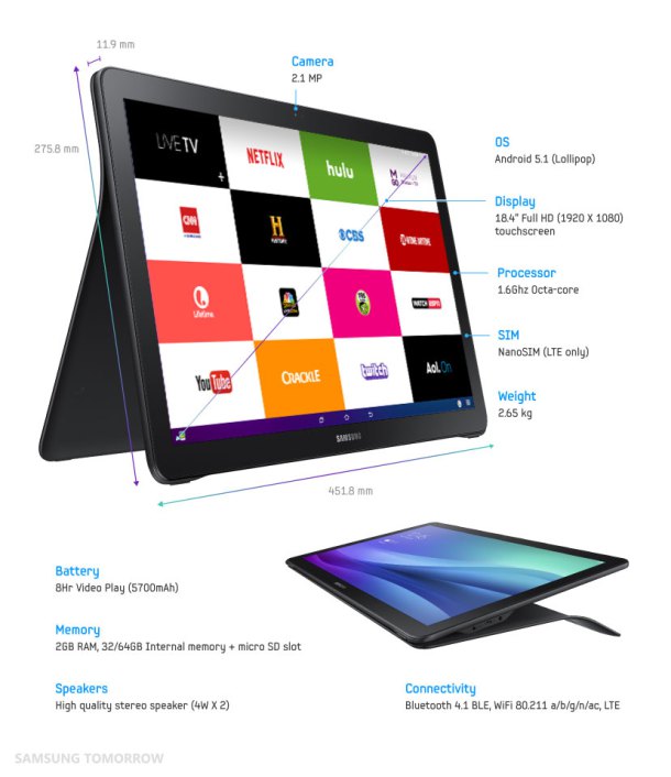 Samsung presenta su tablet Galaxy View con pantalla de 18 pulgadas