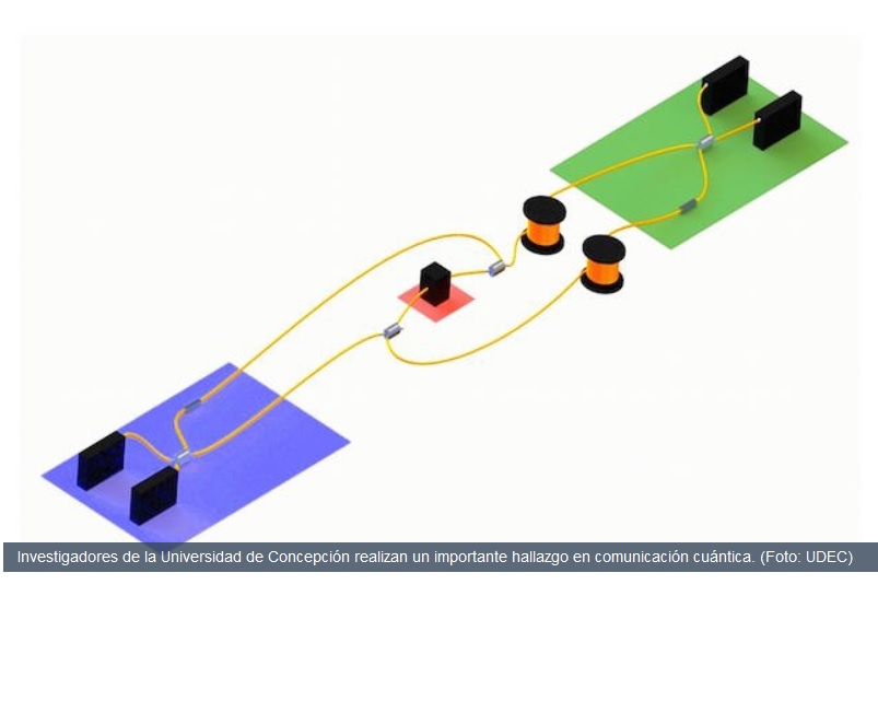 Logran comunicación ultrasegura a través de fibra óptica usando entrelazamiento cuántico