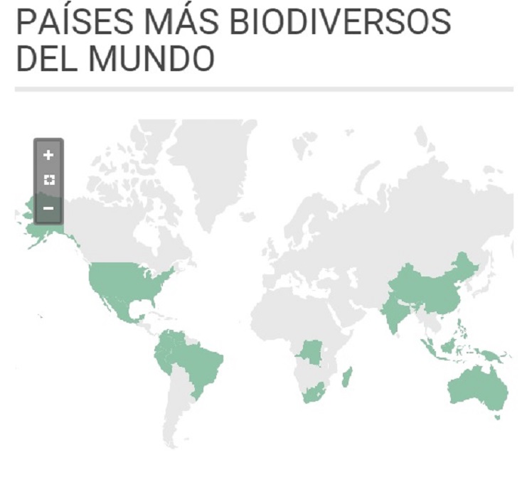 Cuáles son los países más biodiversos de la Tierra?