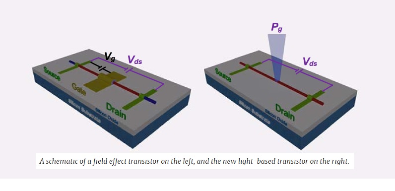 Desarrollan nuevo transistor basado en luz