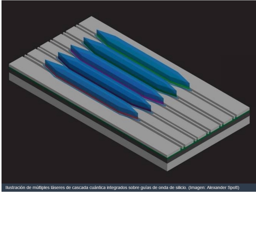 El primer láser de cascada cuántica integrado directamente en un chip de silicio