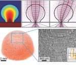 Nueva lente para radiación fabricada mediante impresión 3D alimentada por luz