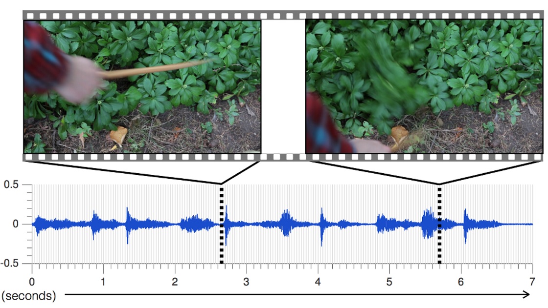 MIT crea sistema que produce efectos de sonido realistas