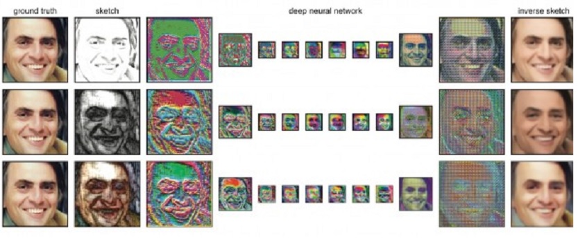Red neuronal aprende a convertir bocetos en imágenes fotorrealistas