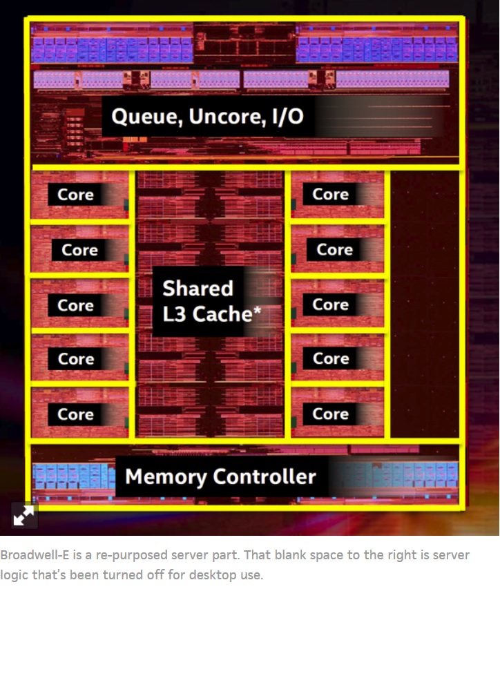 La nueva CPU de escritorio de Intel tiene diez núcleos