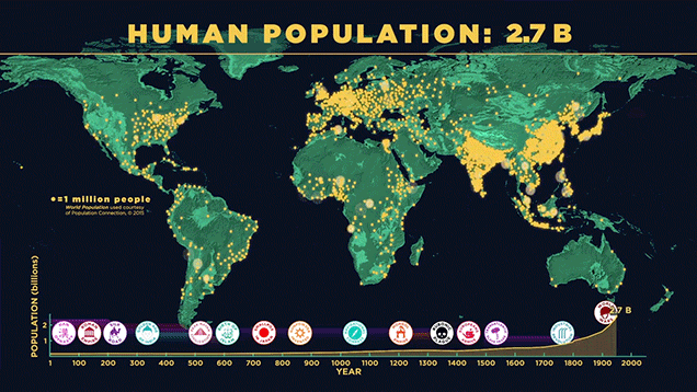 Vea cómo ha crecido la población mundial a través del tiempo