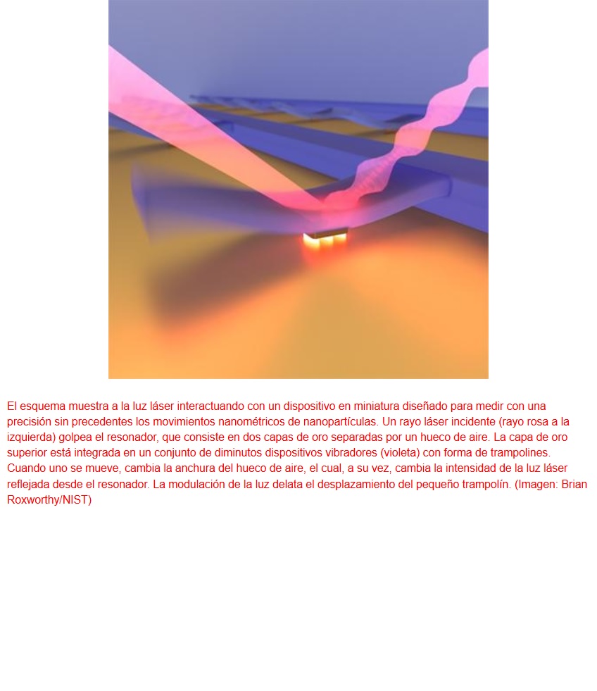 Detector de movimiento con sensibilidad subatómica para cuerpos microscópicos