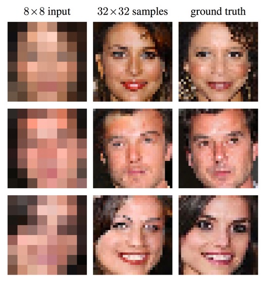 Google utiliza Inteligencia Artificial para mejorar las imágenes de baja resolución