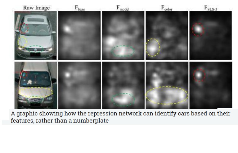 Trabajan en cámaras para identificar autos y humanos con una precisión sin precedentes