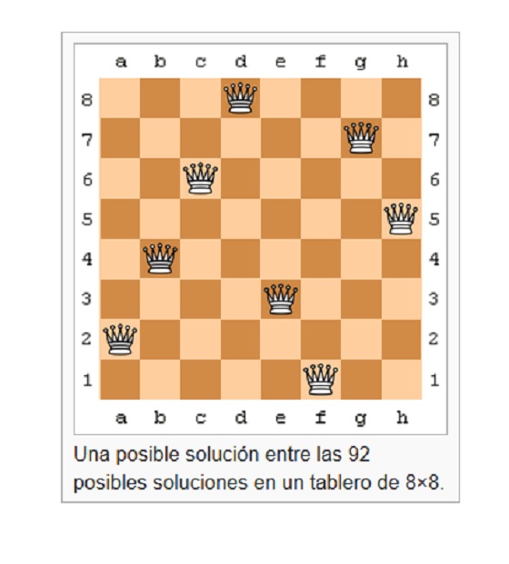 El rompecabezas de las reinas del ajedrez que desafía a los programadores