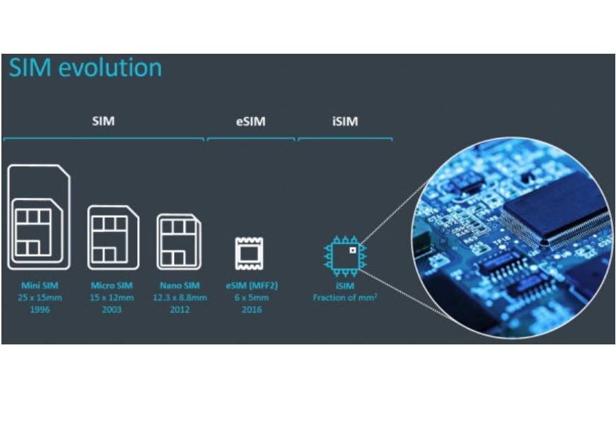 ARM crea iSIM, un formato de tarjeta SIM que estará integrado en nuestros procesadores móviles