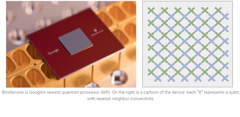 Google quiere la 'supremacía cuántica' con Bristlecone, su nuevo procesador cuántico