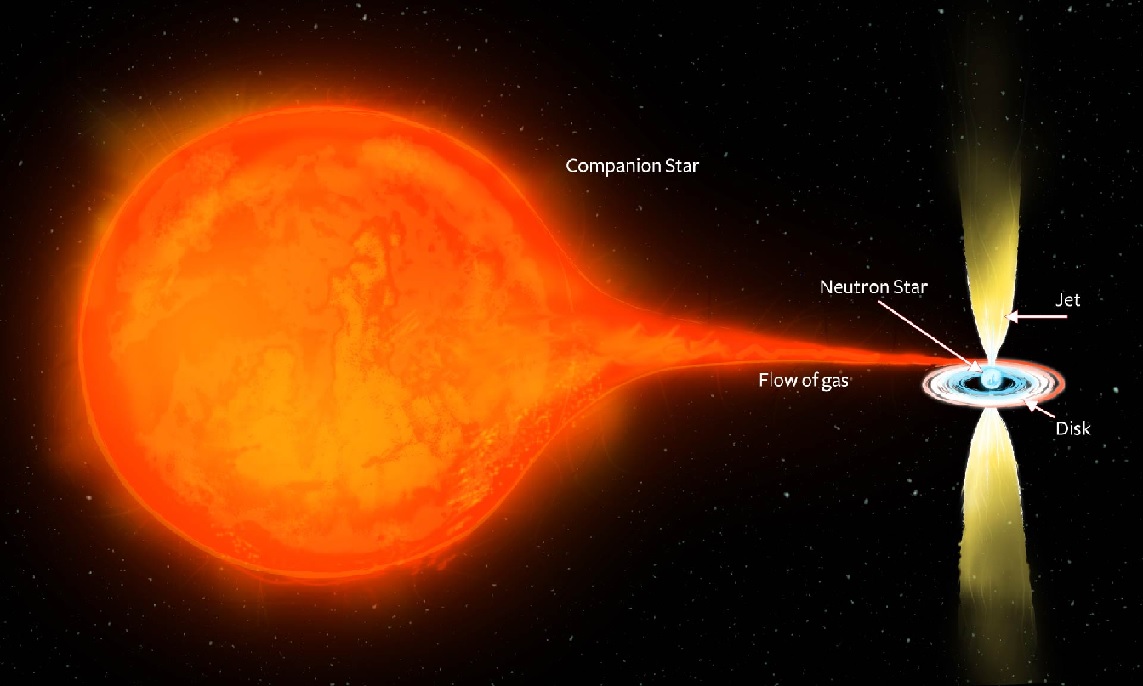 Científicos proponen un nuevo tipo de materia dentro de las estrellas más densas