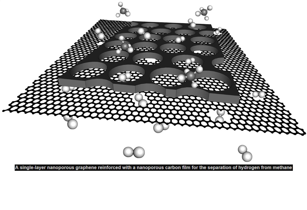 Membrana de grafeno de un átomo de espesor puede separar de forma eficaz gases industriales