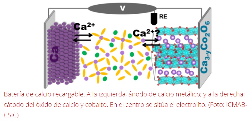 Importante avance hacia las baterías de calcio recargables