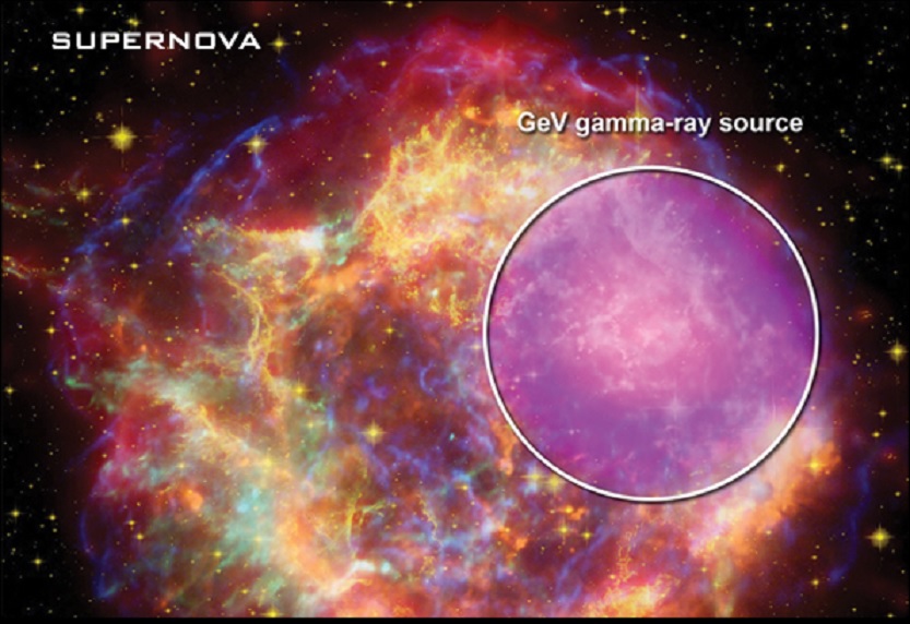 Afirman que los estallidos de rayos gamma pueden invertir el tiempo