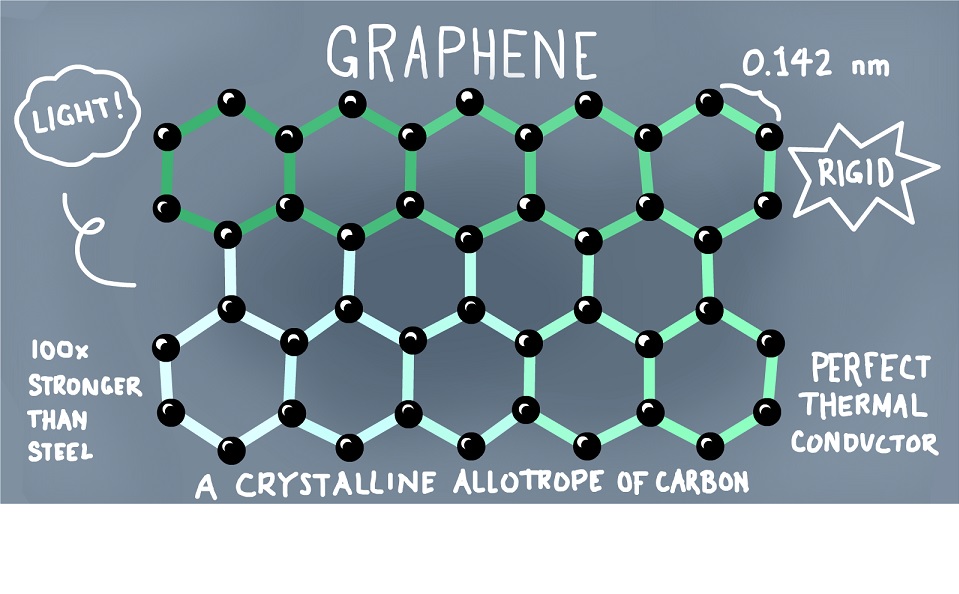 Desarrollan materiales moleculares análogos al grafeno capaces de incorporar magnetismo
