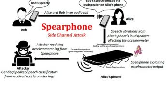Un nuevo método permite escuchar celulares Android sin siquiera utilizar el micrófono, sólo el acelerómetro