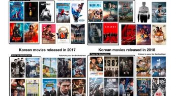 Análisis de imagen para cuantificar automáticamente el sesgo de género en películas
