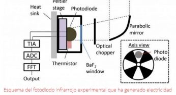 Generación de electricidad a partir del frío del espacio