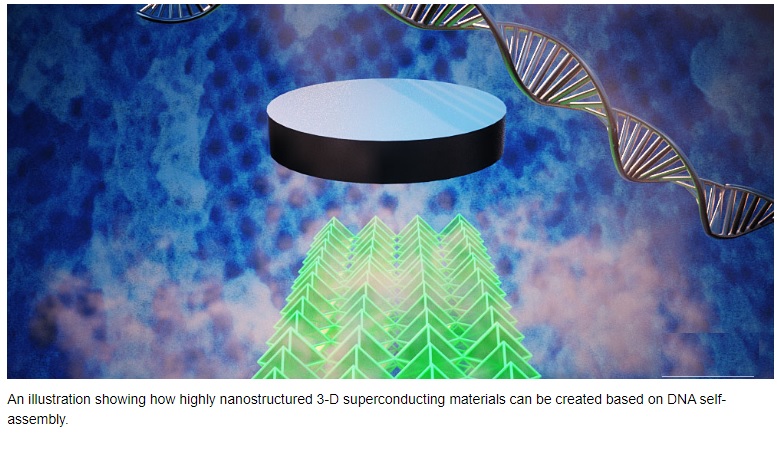 TRABAJAN EN LA FABRICACIÓN DE NANO-SUPERCONDUCTORES 3D CON ADN