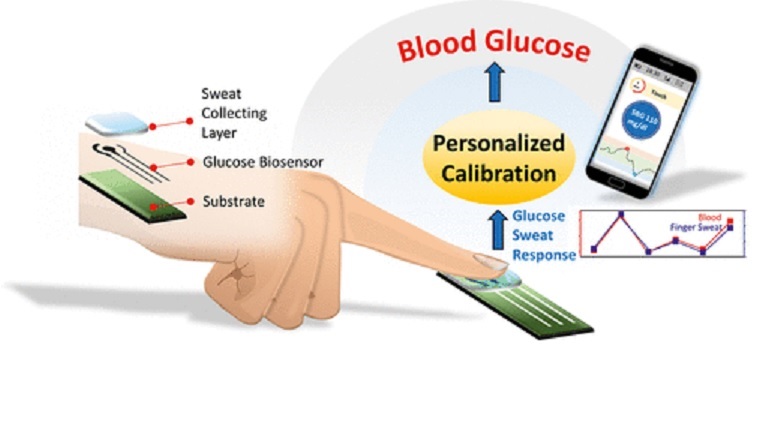 Diabetes: miden la glucosa en sudor sin pinchazos