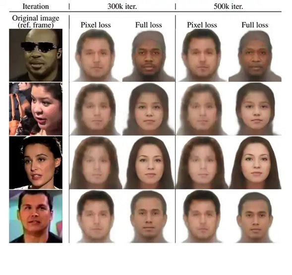 Inteligencia artificial capaz de predecir el rostro de una persona con solo escuchar su voz