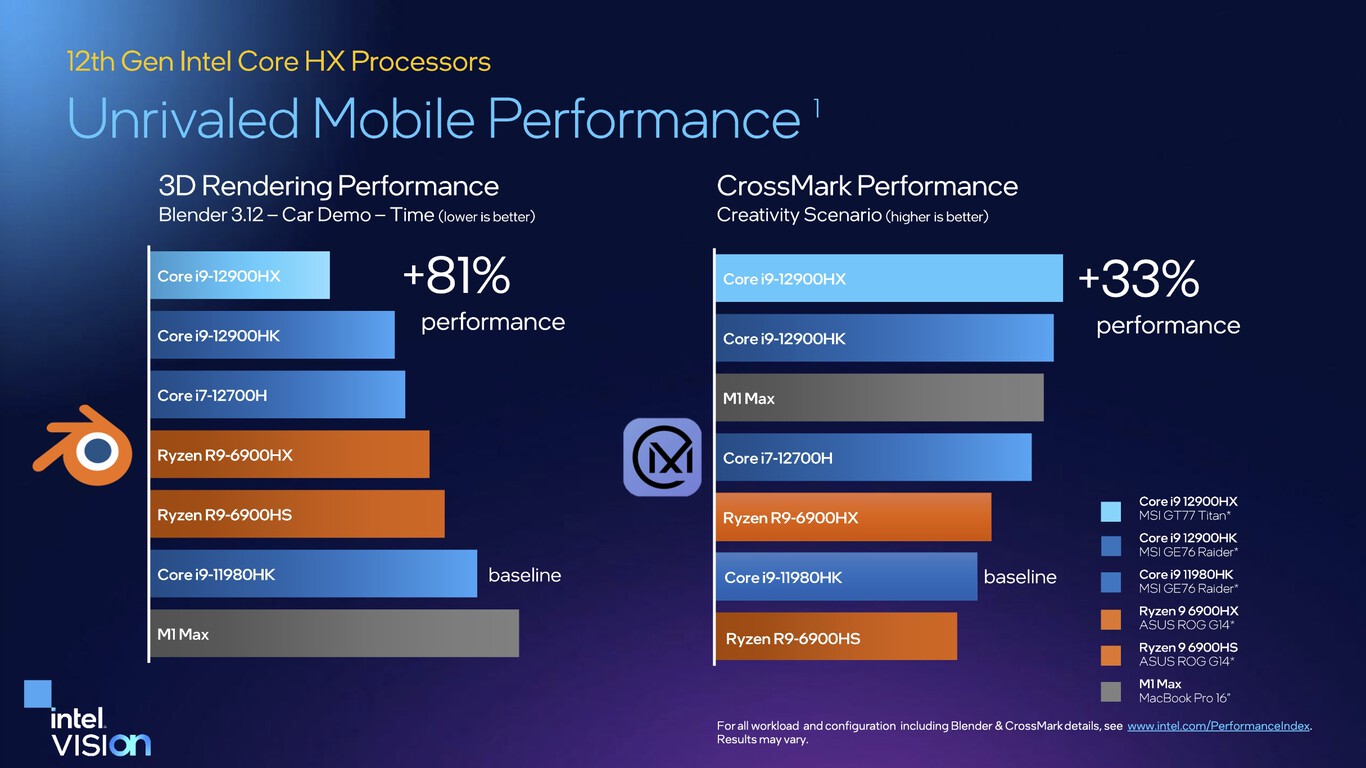 Intel lanza sus Core HX de 12ª generación, sus procesadores más potentes para equipos portátiles