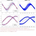 Nueva técnica de inteligencia artificial para lograr predicciones más precisas