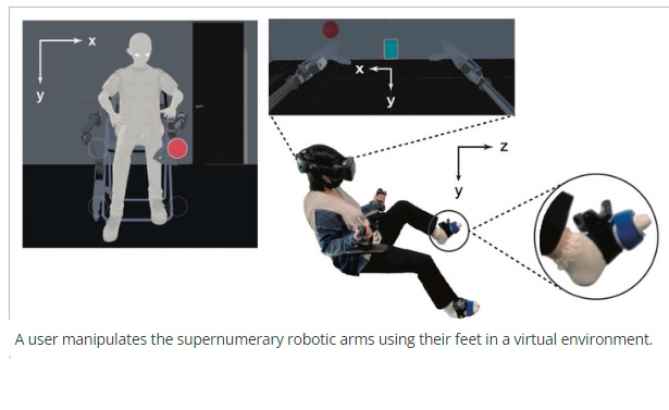 Desarrollan brazo robótico virtual supernumerario controlado por los pies de una persona en un entorno virtual