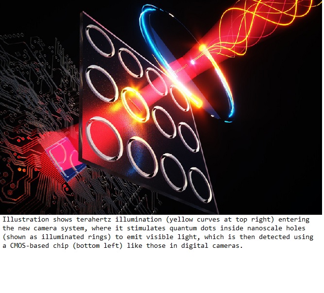 Ingenieros del MIT desarrollan una cámara de terahercios de bajo costo