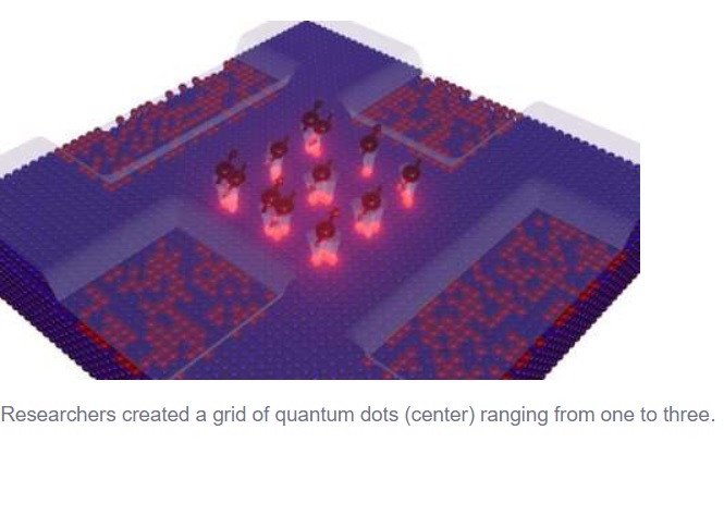 Red de islas cuánticas podría revelar secretos para tecnologías poderosas